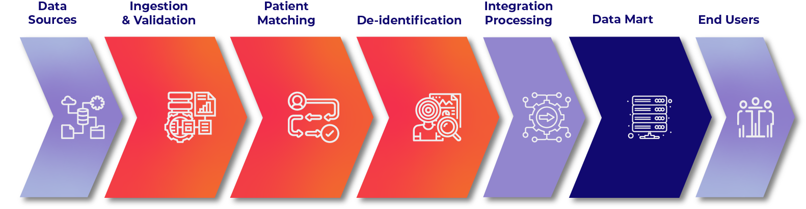 Data Aggregation chart