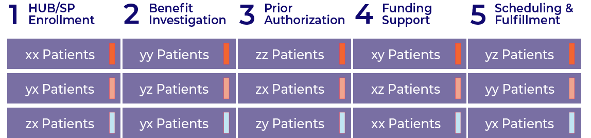 Patient Journey Tracking