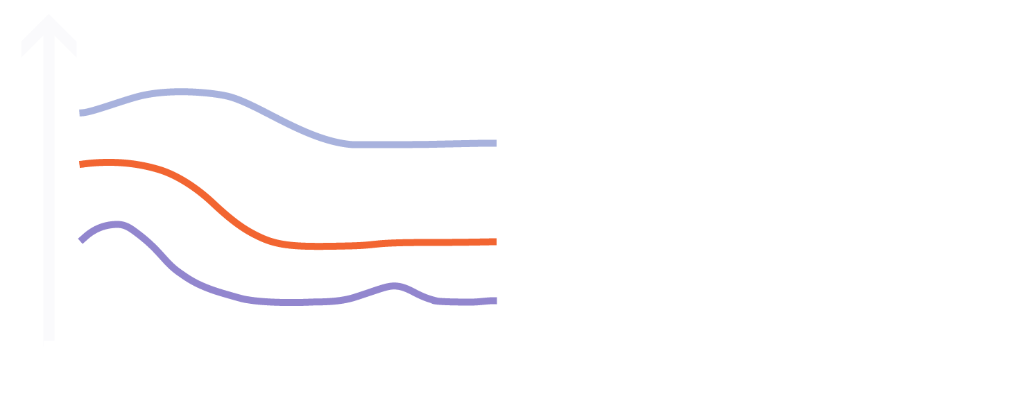 Patient Services Performance