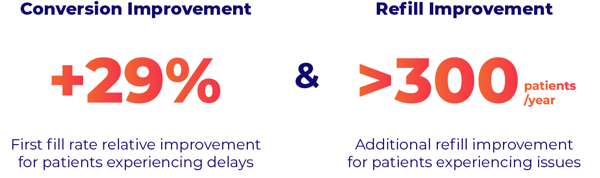 Refill Rates_2